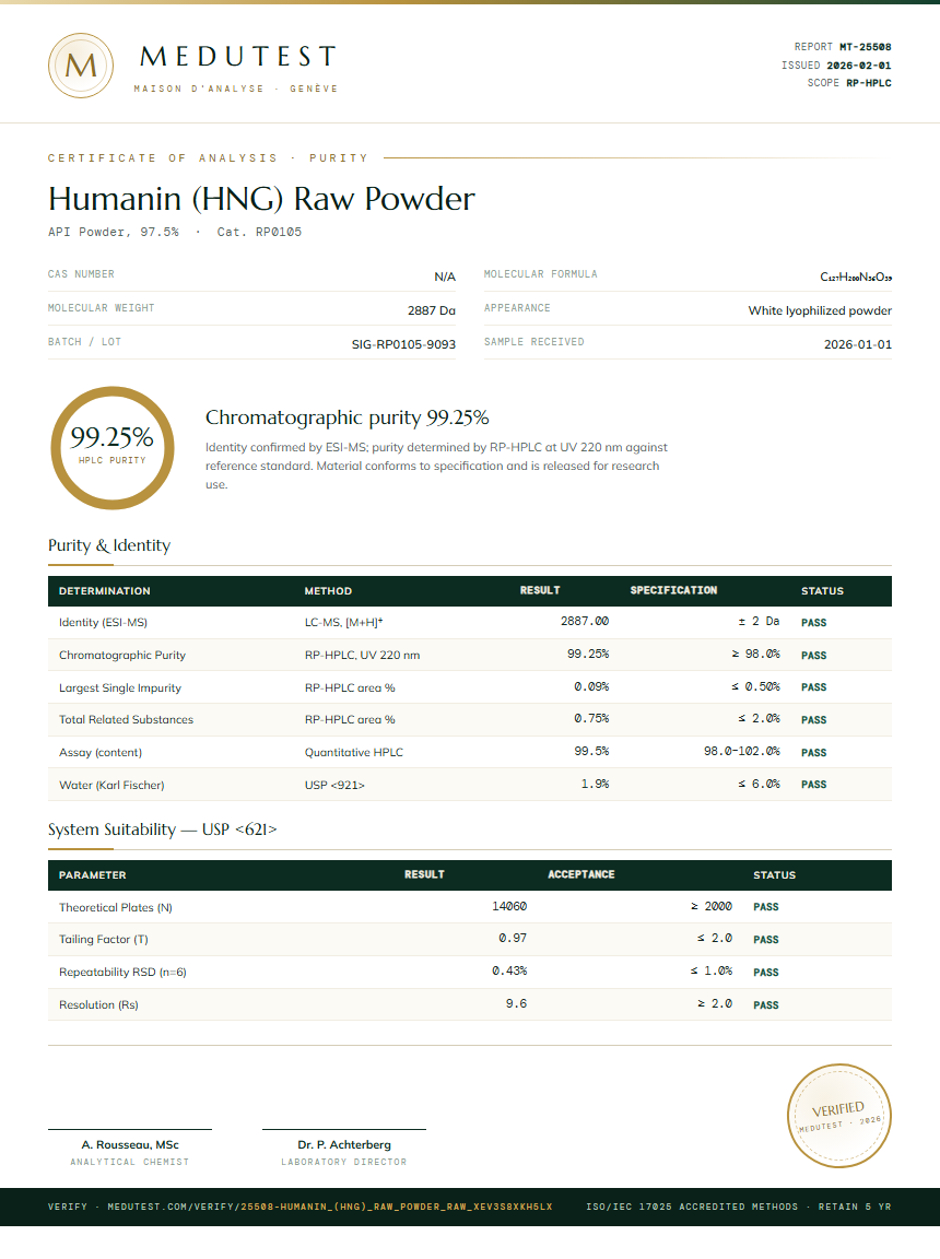 Humanin (HNG) Raw Powder Purity Test Report by Medutest