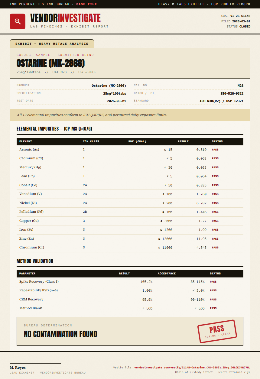 Ostarine (MK-2866) Heavy Metals report by VendorInvestigate